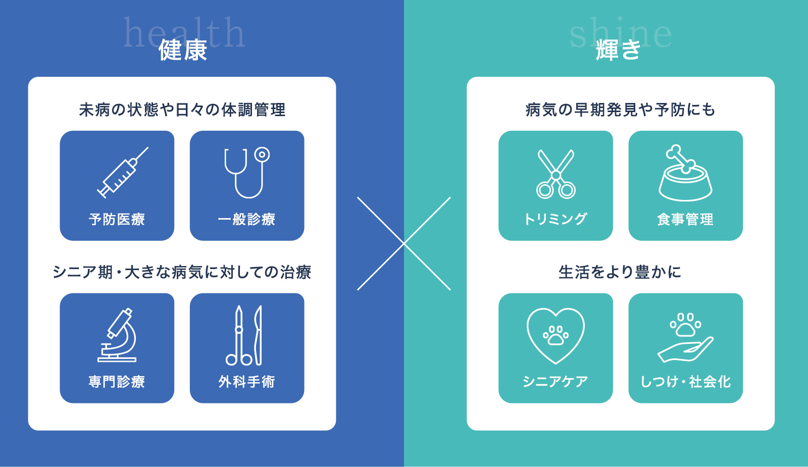 動物医療とケアサービスが一体となったサポート